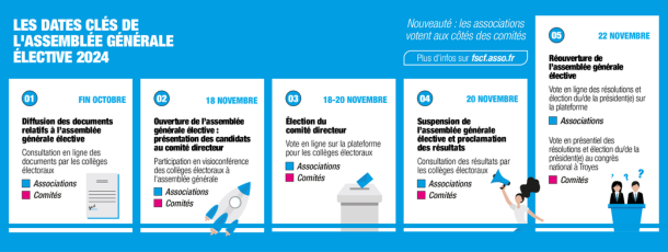 FSCF_les dates-clés-assemblée-générale